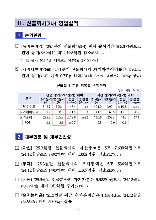 2025년 1분기 증권 선물회사 영업실적(잠정) 이미지 7