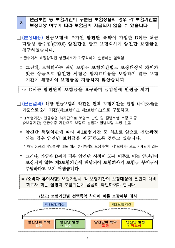 '25년 1분기 주요 민원분쟁사례 공개 이미지 4
