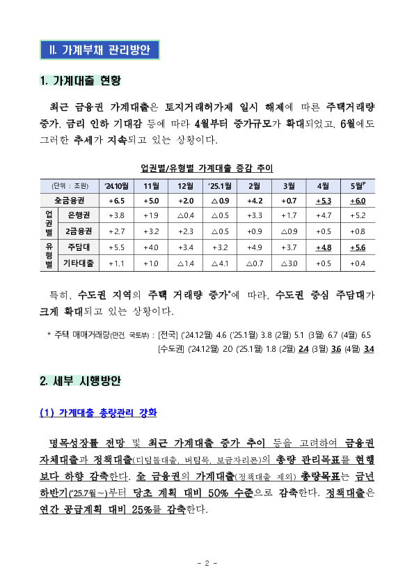 「긴급 가계부채 점검회의」를 개최하여 수도권 중심의 「가계부채 관리 강화 방안」 발표 PC 본문 이미지 2