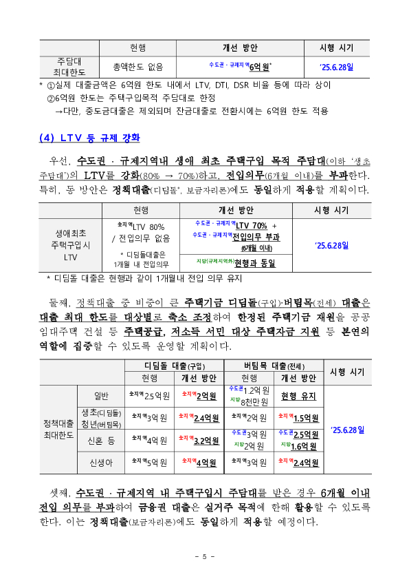 「긴급 가계부채 점검회의」를 개최하여 수도권 중심의 「가계부채 관리 강화 방안」 발표 이미지 5