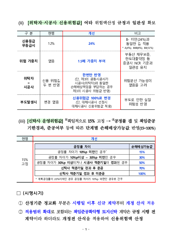부동산신탁사의 내실있는 토지신탁 운영을 위해 건전성 규제를 개선합니다 이미지 5