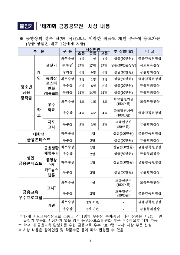 국민 여러분들의 생생한 금융 이야기를 들려주세요! 전국민 대상 「제20회 금융공모전」 개최 이미지 4