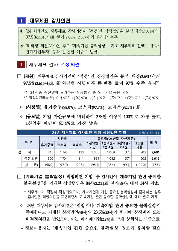 '24 회계연도 상장법인 재무제표와 내부회계관리제도 감사의견 분석 및 유의사항 안내 이미지 2
