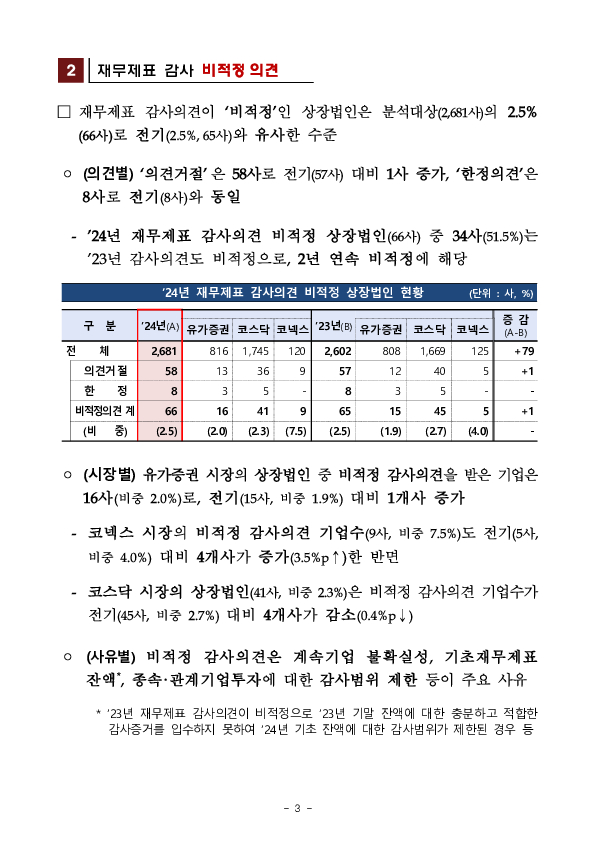 '24 회계연도 상장법인 재무제표와 내부회계관리제도 감사의견 분석 및 유의사항 안내 이미지 3