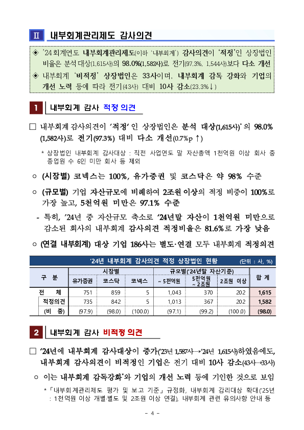 '24 회계연도 상장법인 재무제표와 내부회계관리제도 감사의견 분석 및 유의사항 안내 이미지 4