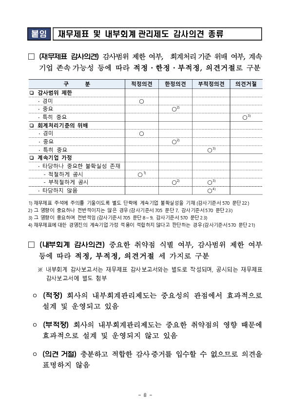 '24 회계연도 상장법인 재무제표와 내부회계관리제도 감사의견 분석 및 유의사항 안내 이미지 8