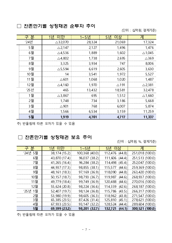 2025년 5월 외국인 증권투자 동향 이미지 7