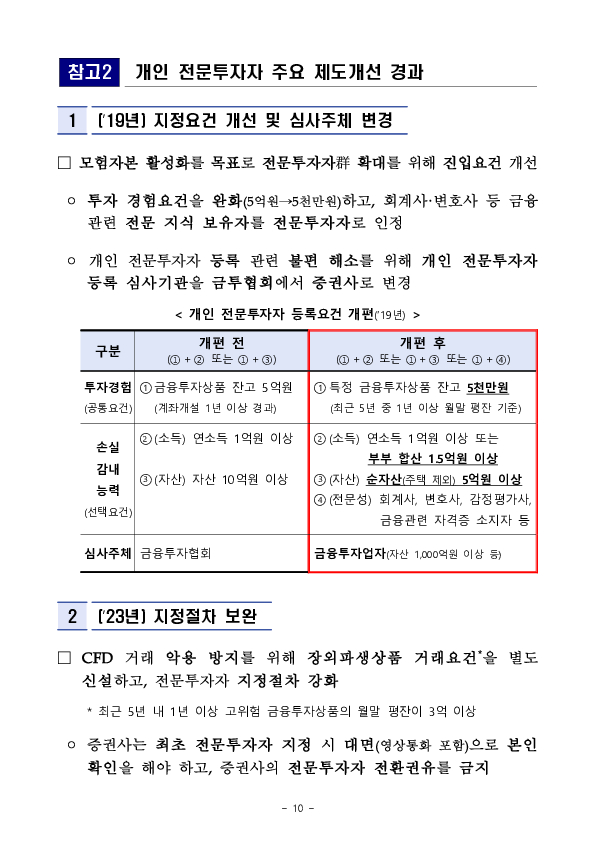 개인 전문투자자 현황 및 포트폴리오 주요 특징 이미지 10