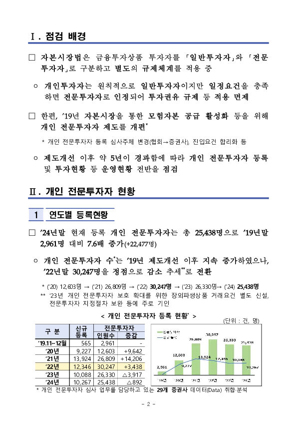 개인 전문투자자 현황 및 포트폴리오 주요 특징 이미지 2