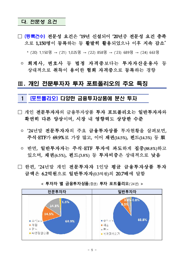 개인 전문투자자 현황 및 포트폴리오 주요 특징 이미지 5