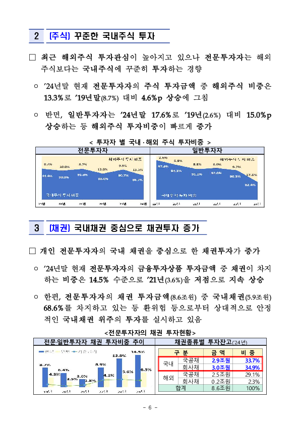 개인 전문투자자 현황 및 포트폴리오 주요 특징 이미지 6