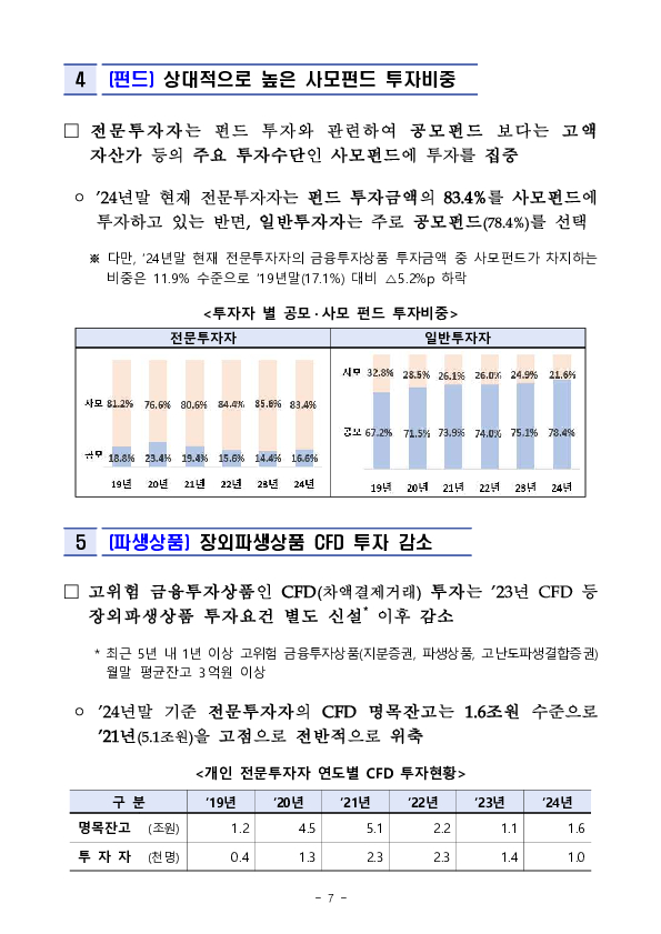 개인 전문투자자 현황 및 포트폴리오 주요 특징 이미지 7