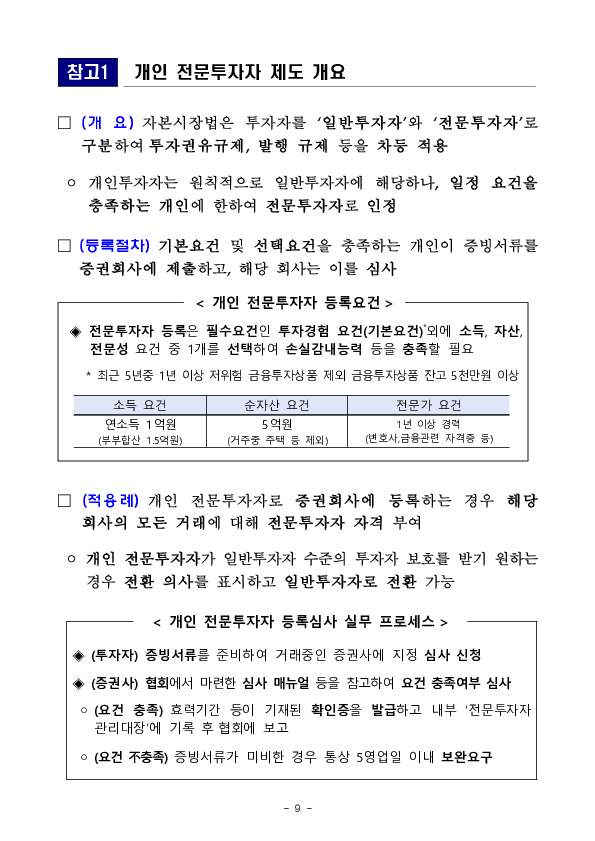 개인 전문투자자 현황 및 포트폴리오 주요 특징 이미지 9