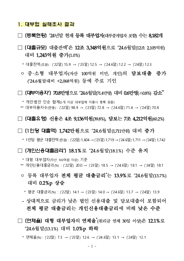 2024년 하반기 대부업 실태조사 결과 이미지 2
