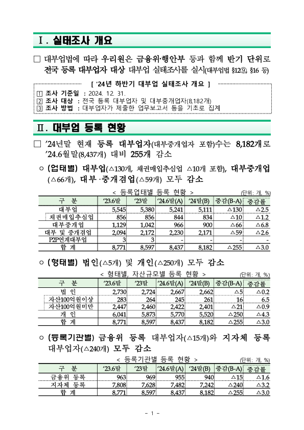 2024년 하반기 대부업 실태조사 결과 이미지 5