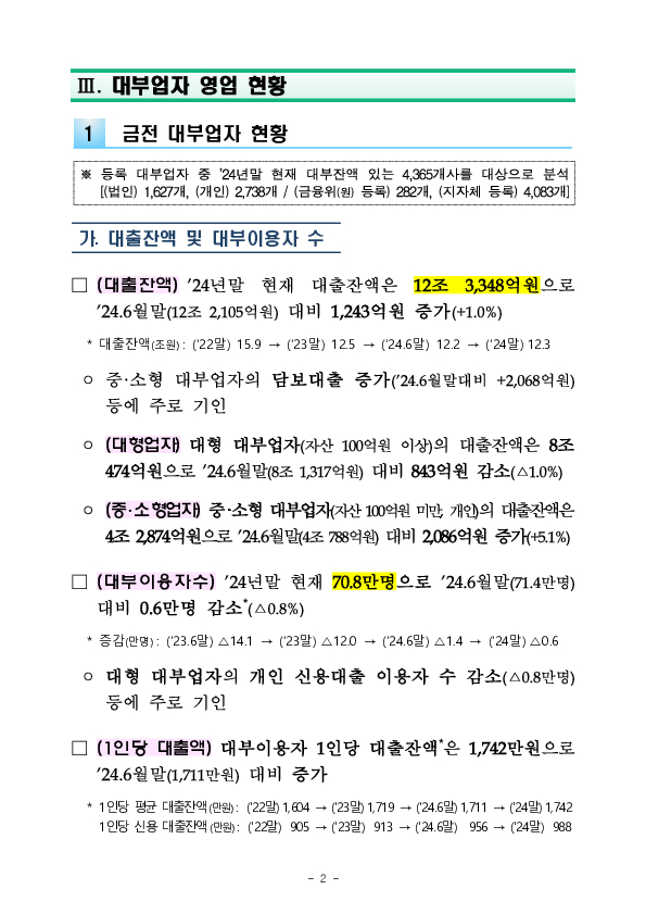 2024년 하반기 대부업 실태조사 결과 이미지 6