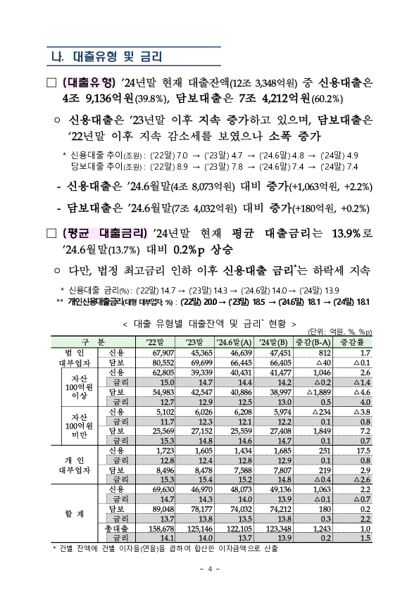 2024년 하반기 대부업 실태조사 결과 이미지 8