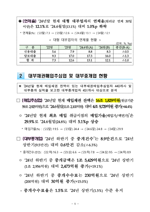 2024년 하반기 대부업 실태조사 결과 이미지 9