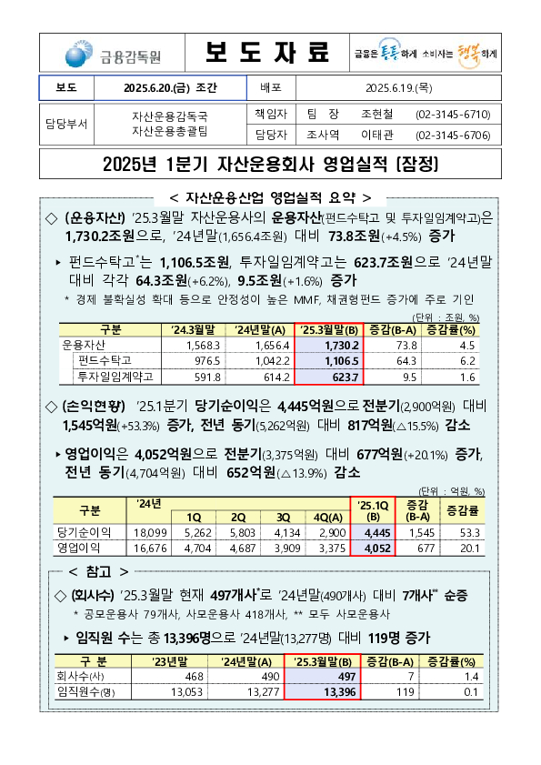 2025년 1분기 자산운용회사 영업실적 (잠정) 이미지 1