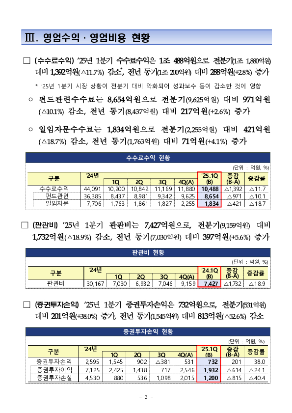 2025년 1분기 자산운용회사 영업실적 (잠정) 이미지 4