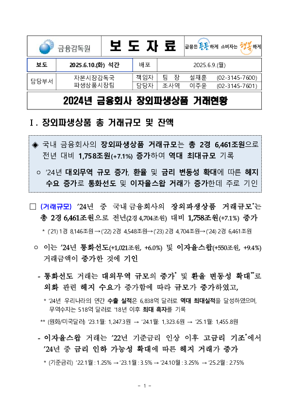 2024년 금융회사 장외파생상품 거래현황 이미지 1
