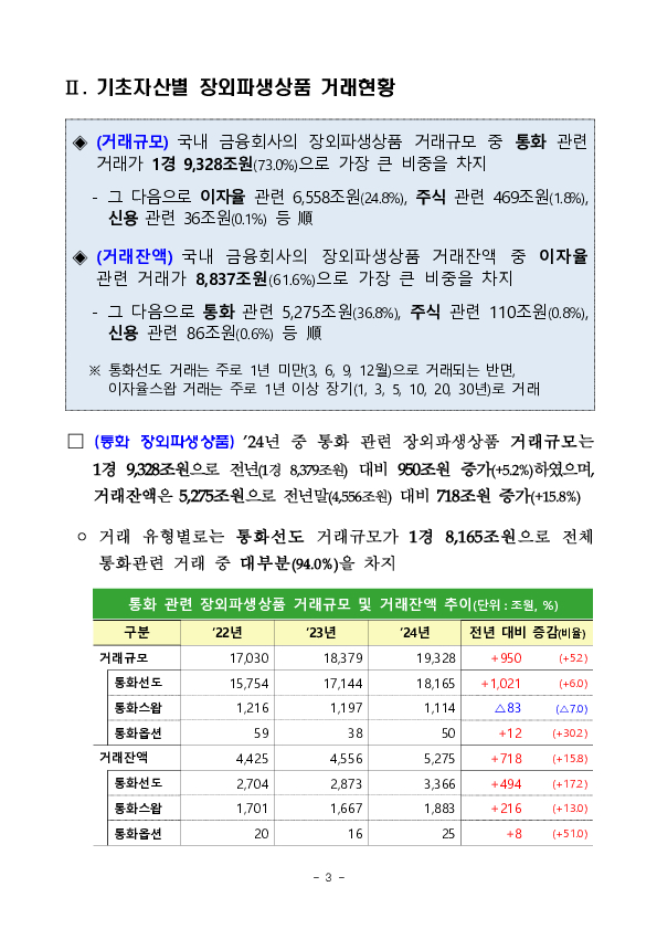 2024년 금융회사 장외파생상품 거래현황 이미지 3