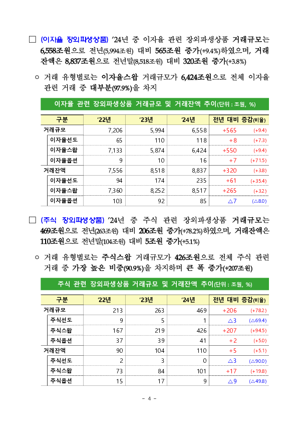 2024년 금융회사 장외파생상품 거래현황 이미지 4