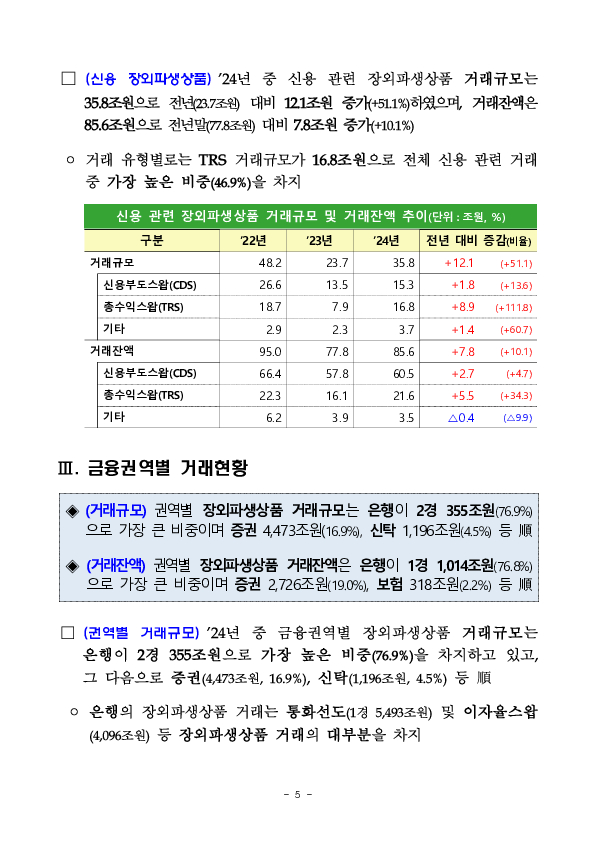 2024년 금융회사 장외파생상품 거래현황 이미지 5