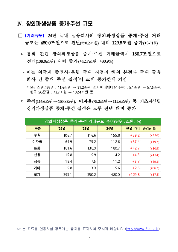 2024년 금융회사 장외파생상품 거래현황 이미지 7