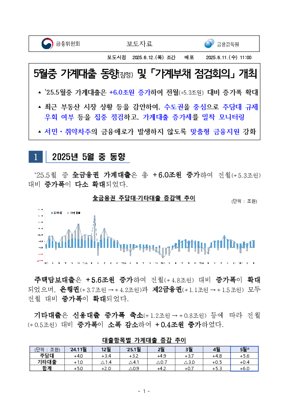 5월중 가계대출 동향(잠정) 및 「가계부채 점검회의」 개최 PC 본문 이미지 1