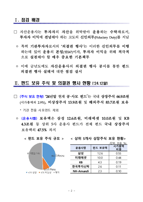 '24년 자산운용사 의결권 행사 현황 점검 결과 PC 본문 이미지 2