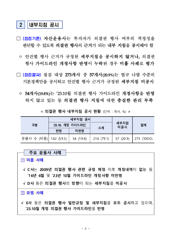 '24년 자산운용사 의결권 행사 현황 점검 결과 이미지 5