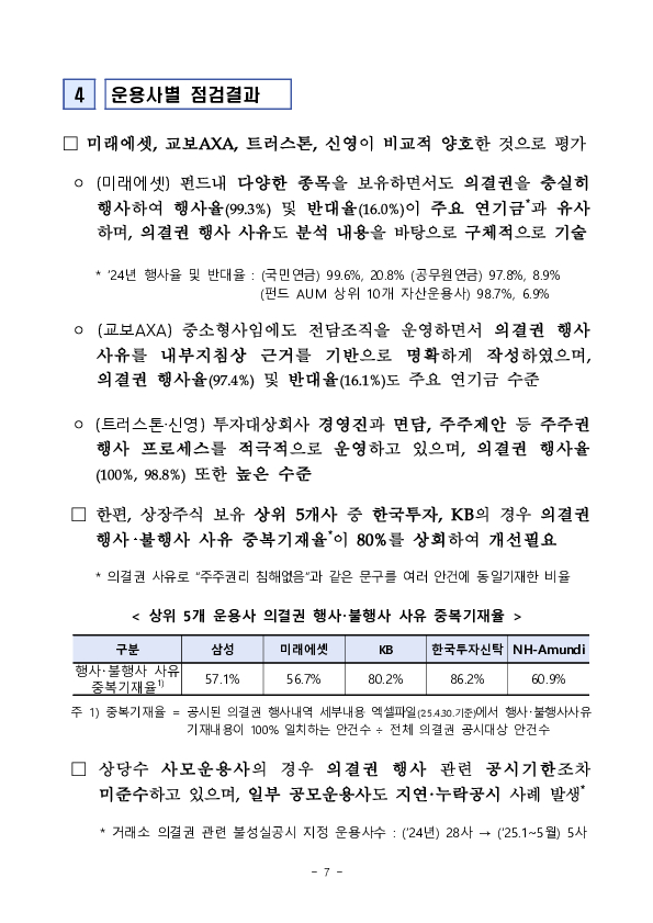 '24년 자산운용사 의결권 행사 현황 점검 결과 이미지 7