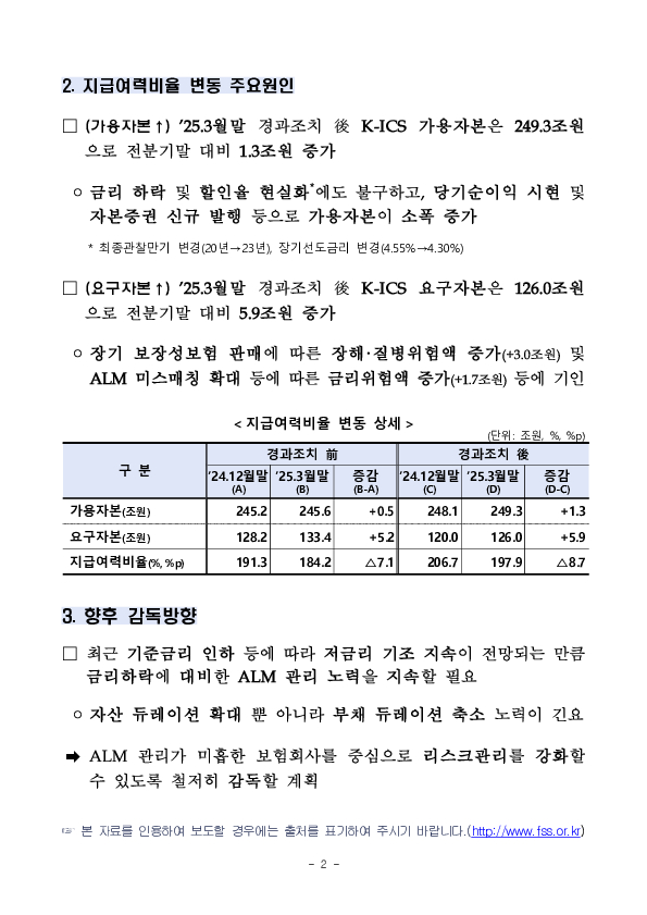 '25.3월말 기준 보험회사 지급여력비율 현황 이미지 2