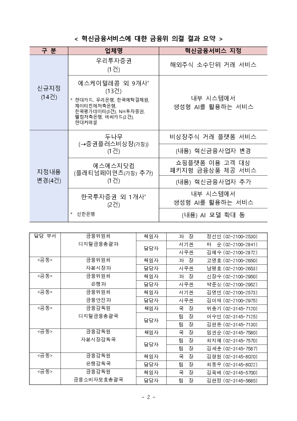 해외주식 소수단위 거래 서비스 등 혁신금융서비스 14건 신규 지정 의결 PC 본문 이미지 2