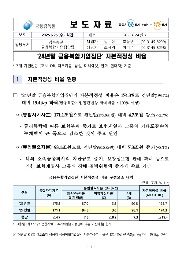 '24년말 금융복합기업집단 자본적정성 비율 PC 본문 이미지 1