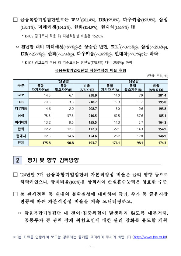 '24년말 금융복합기업집단 자본적정성 비율 PC 본문 이미지 2