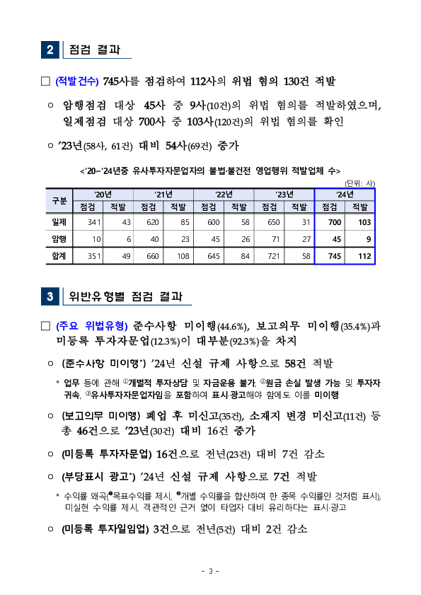 2024년도 유사투자자문업자 영업실태 점검결과 및 투자자 유의사항 이미지 3