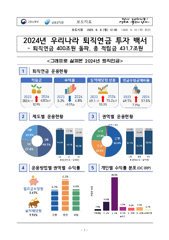 2024년 우리나라 퇴직연금 투자 백서 PC 본문 이미지 1