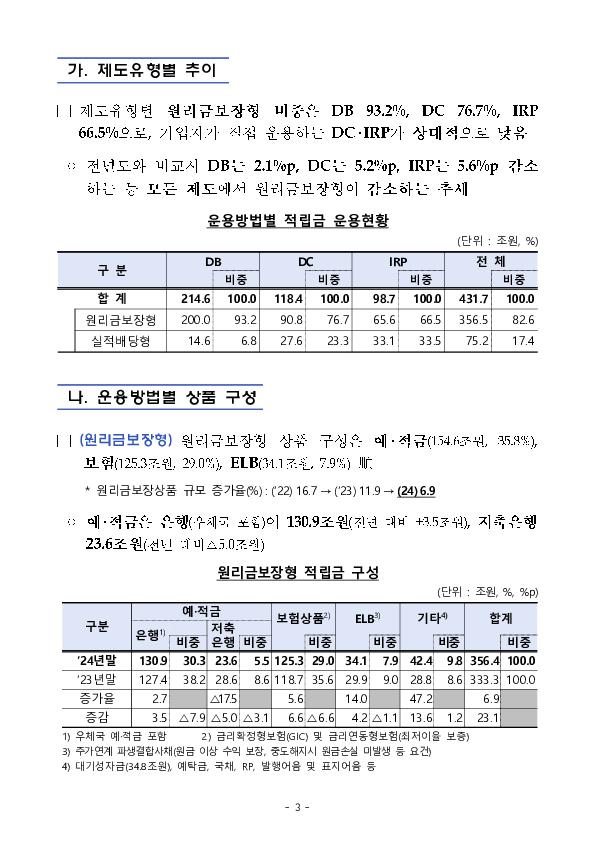 2024년 우리나라 퇴직연금 투자 백서 이미지 12