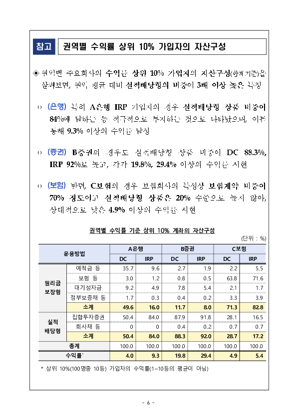 2024년 우리나라 퇴직연금 투자 백서 이미지 15