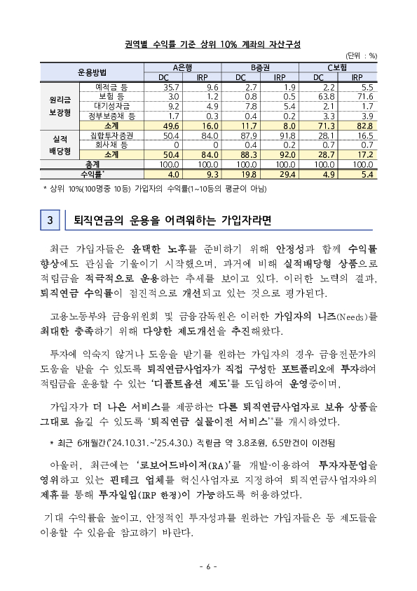 2024년 우리나라 퇴직연금 투자 백서 이미지 6