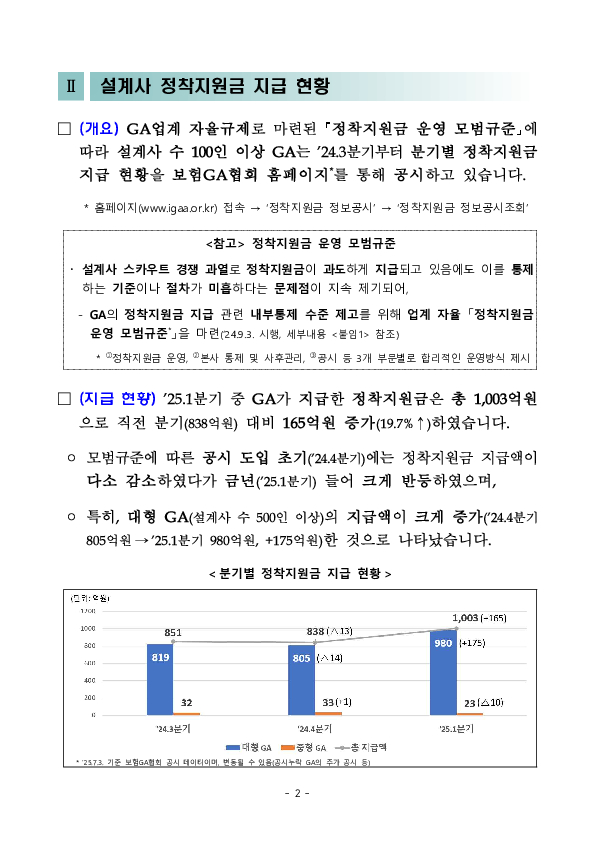 설계사 정착지원금을 지속 모니터링하고 부당승환에 대해서는 엄정 제재하겠습니다 PC 본문 이미지 2