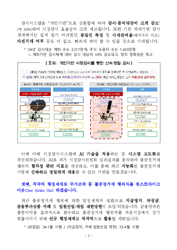불공정거래를 신속적발, 엄정제재하여 주가조작의 유인을 근본적으로 차단하겠습니다. 이미지 3