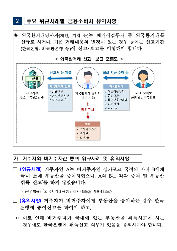 '24년중 외국환거래 위반 조치현황 및 주요 위규사례별 유의사항을 안내드립니다. 이미지 3