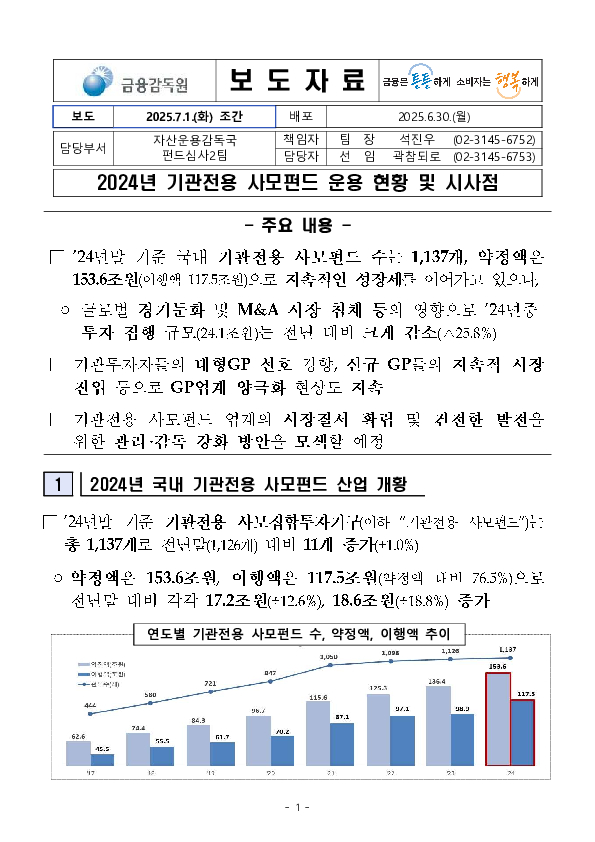 2024년 기관전용 사모펀드 운용 현황 및 시사점 PC 본문 이미지 1