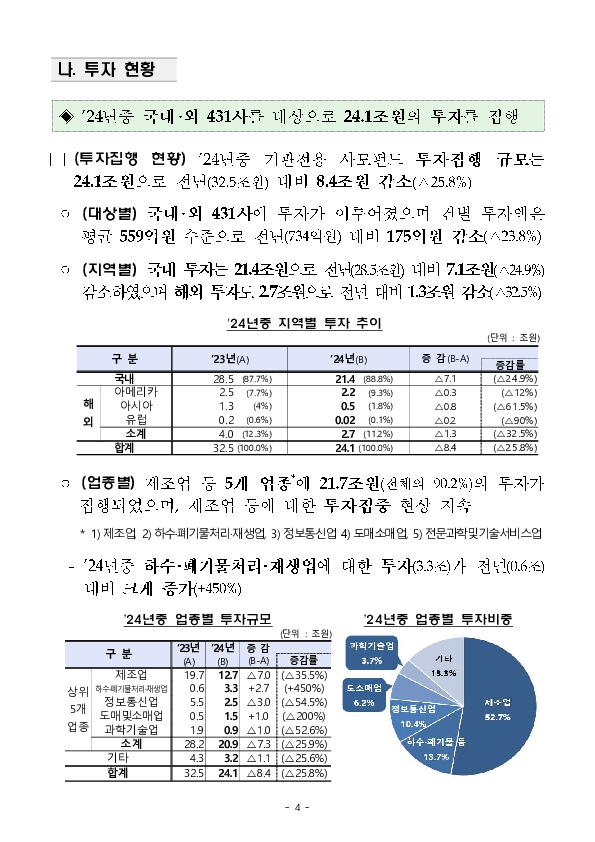 2024년 기관전용 사모펀드 운용 현황 및 시사점 이미지 4