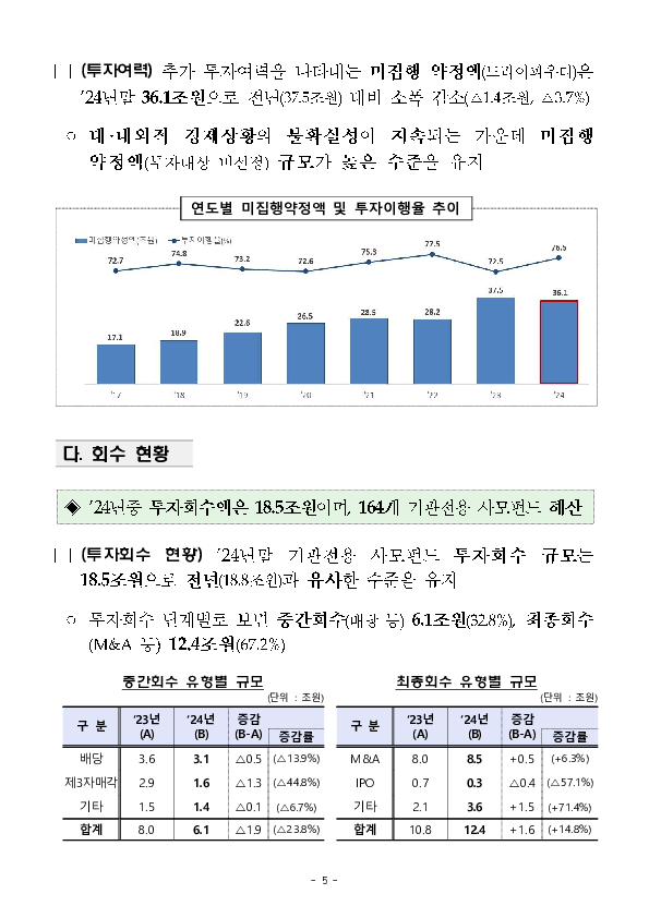 2024년 기관전용 사모펀드 운용 현황 및 시사점 이미지 5