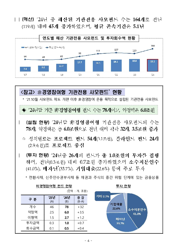 2024년 기관전용 사모펀드 운용 현황 및 시사점 이미지 6
