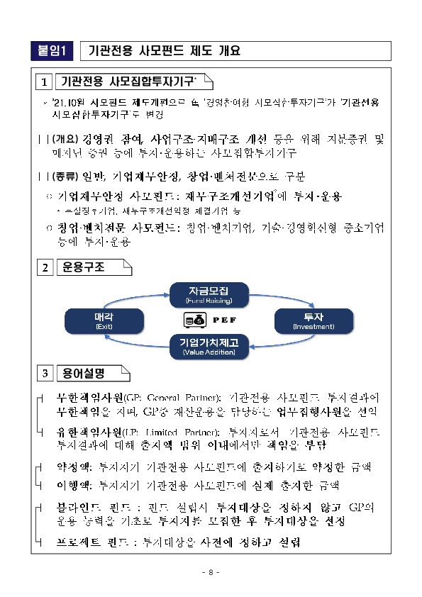 2024년 기관전용 사모펀드 운용 현황 및 시사점 이미지 8